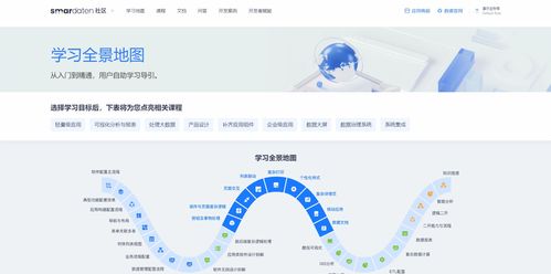 基于Smardaten無代碼開發平臺的光伏電站項目軟件開發解決方案