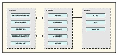 整車軟件開發流程概述