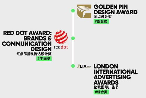2021年六月期國際設計賽事推薦 助力設計專業學生與從業者提升競爭力