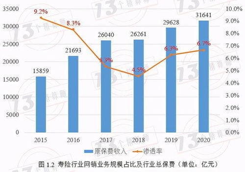 2020年壽險(xiǎn)互聯(lián)網(wǎng)產(chǎn)品規(guī)模及最新銷(xiāo)售量排行榜